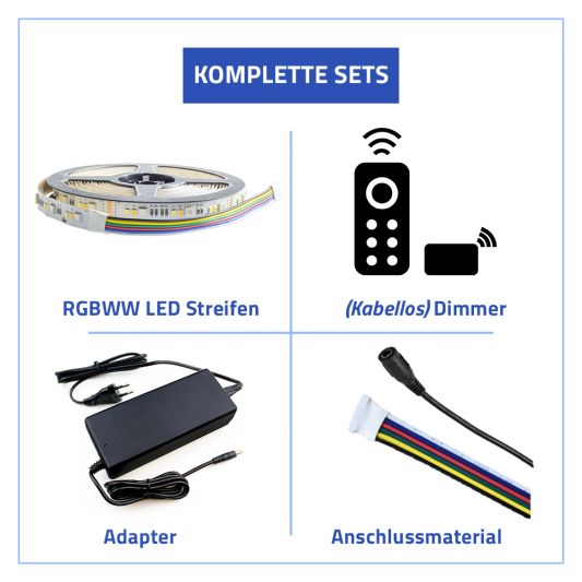 13 Meter RGBWW LED Streifen Basic mit 36 leds p/m - Komplettes Set