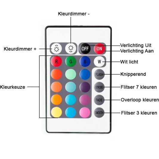 24 Tasten Fernbedienung IR