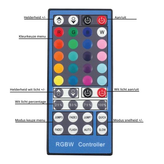 40 Tasten RGBW Fernbedienung IR