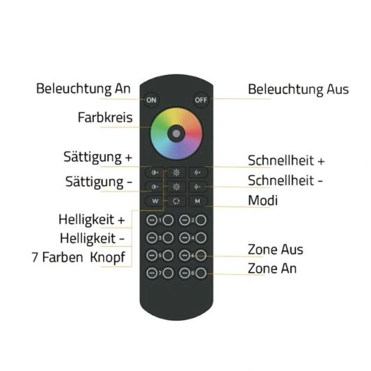 8-Zonen RF Touch Fernbedienung – 150 Meter Reichweite - inkl. Controller