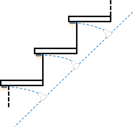 Kabel Set Treppenbeleuchtung