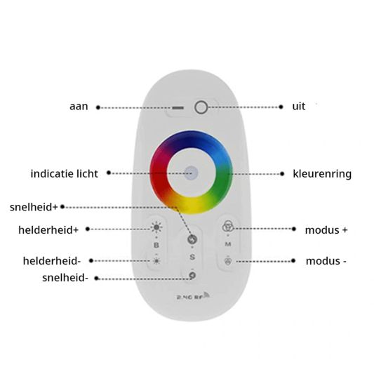 Luxuriöse touch RF Fernbedienung + WLAN RGB