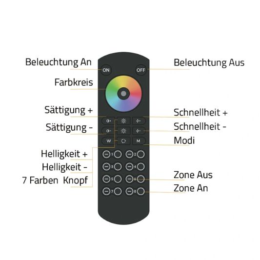 Milight 8 Zonen Touch RF Fernbedienung für alle Farben - 150 Meter Reichweite