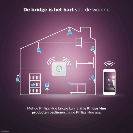 Philips Hue Bridge für smarte Beleuchtung