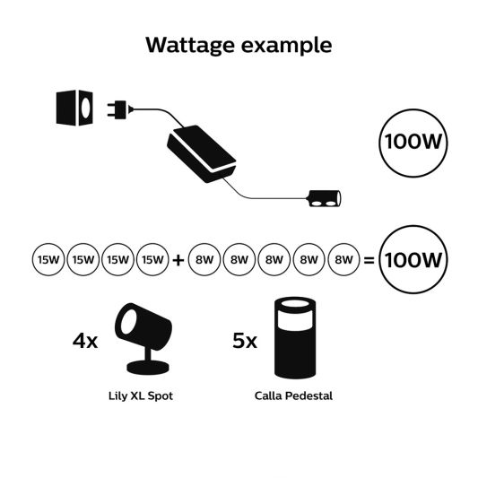 Philips Hue Outdoor Nutrition Cable 100W