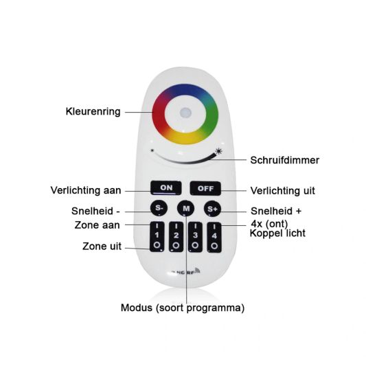 RGBW 4-zone drukknop afstandsbediening los