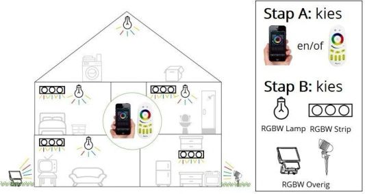 RGBW LED Streifen Basic mit Milight Steuerung 11 bis 20 Meter