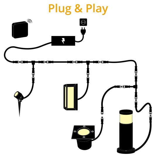 Smart Zigbee PrikGlühbirne 15W - Starterset