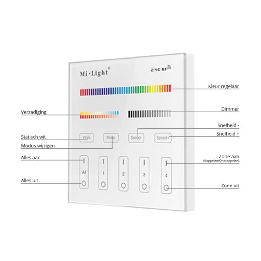 Touch Modul 4 Zonen RGBWW Fernbedienung Wandmodul mit Strom