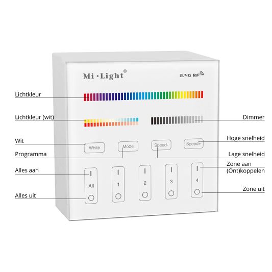 Touch Modul 4 Zonen Wandmodul RGBWW - komplett