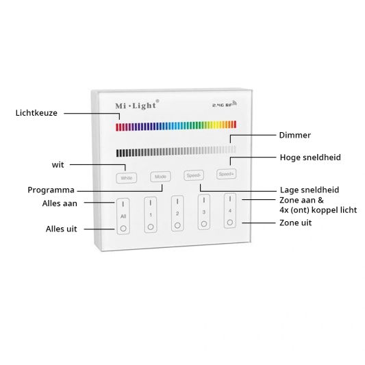 Touch Modul Wandbedienung kabellos RGB und RGBW auf Strom