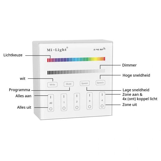 Touch Modul Wandbedienung inklusiv Steuerung kabellos mit Batterie