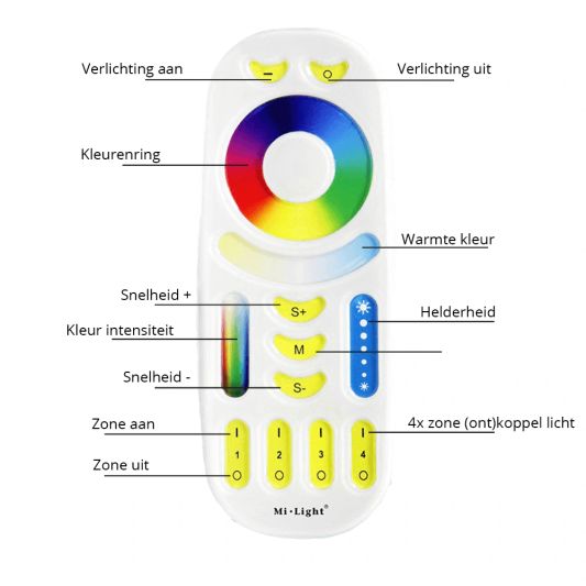 Touch RF 4 Zonen Fernbedienung RGBWW - lose