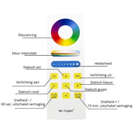 Touch RF Fernbedienung RGBWW