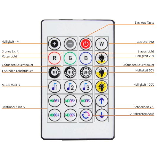 Tuya Dreamcolor RGB Lichterkette – 10 Meter – Inklusive IR-Fernbedienung